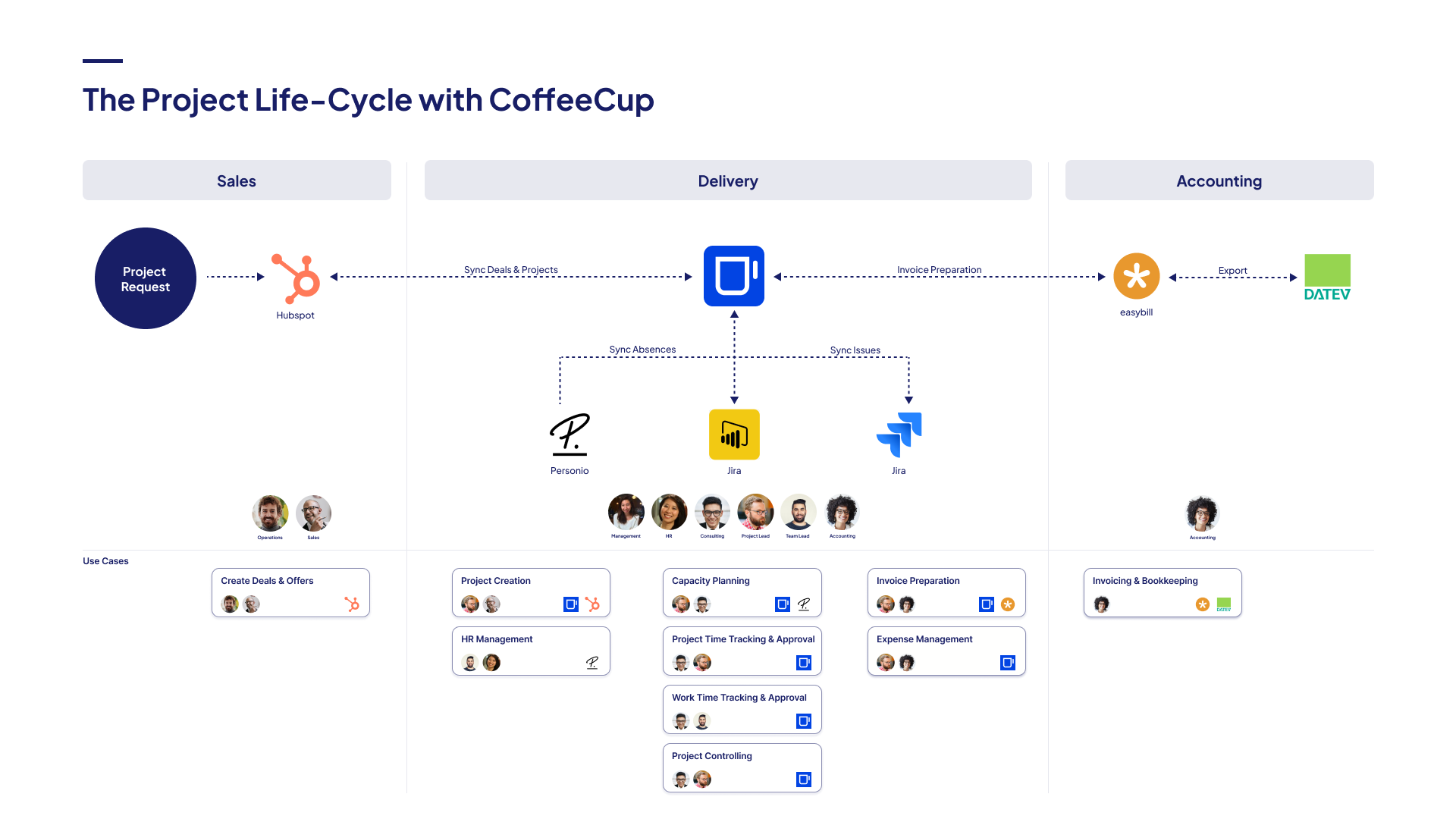 Aerion platform overview example